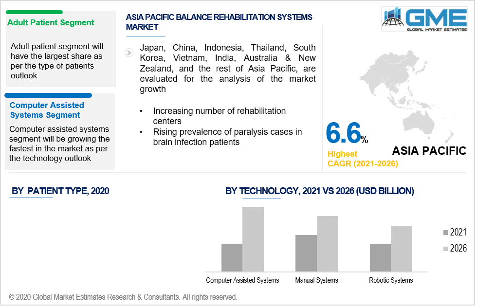 asia pacific balance rehabilitation systems market